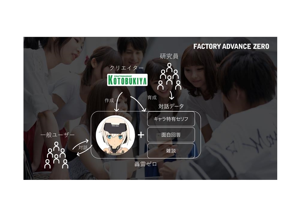 『FAガール』チャットボット「轟雷ゼロ」が本日より開放！