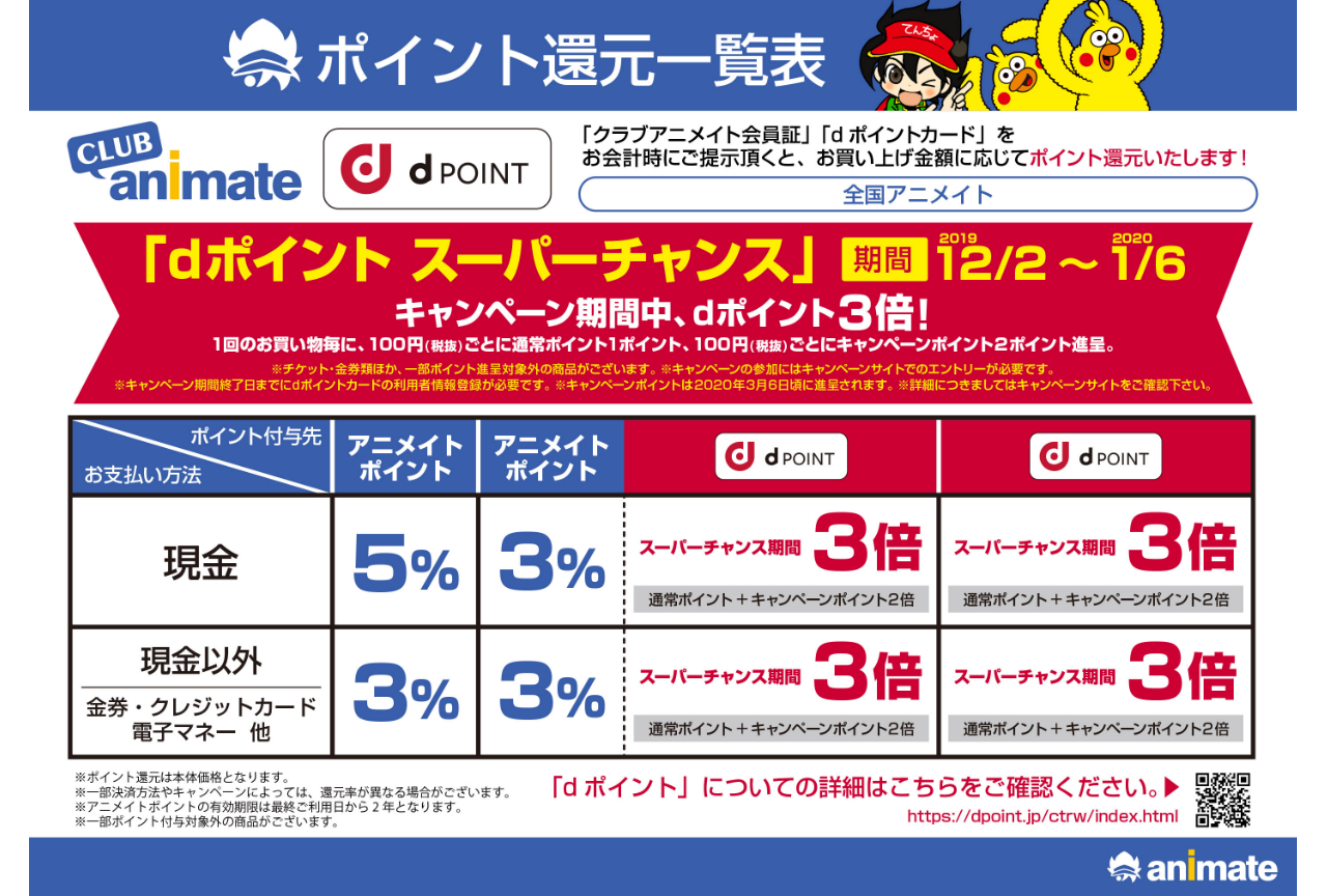 dポイントが3倍もらえる「dポイント スーパーチャンス」開催