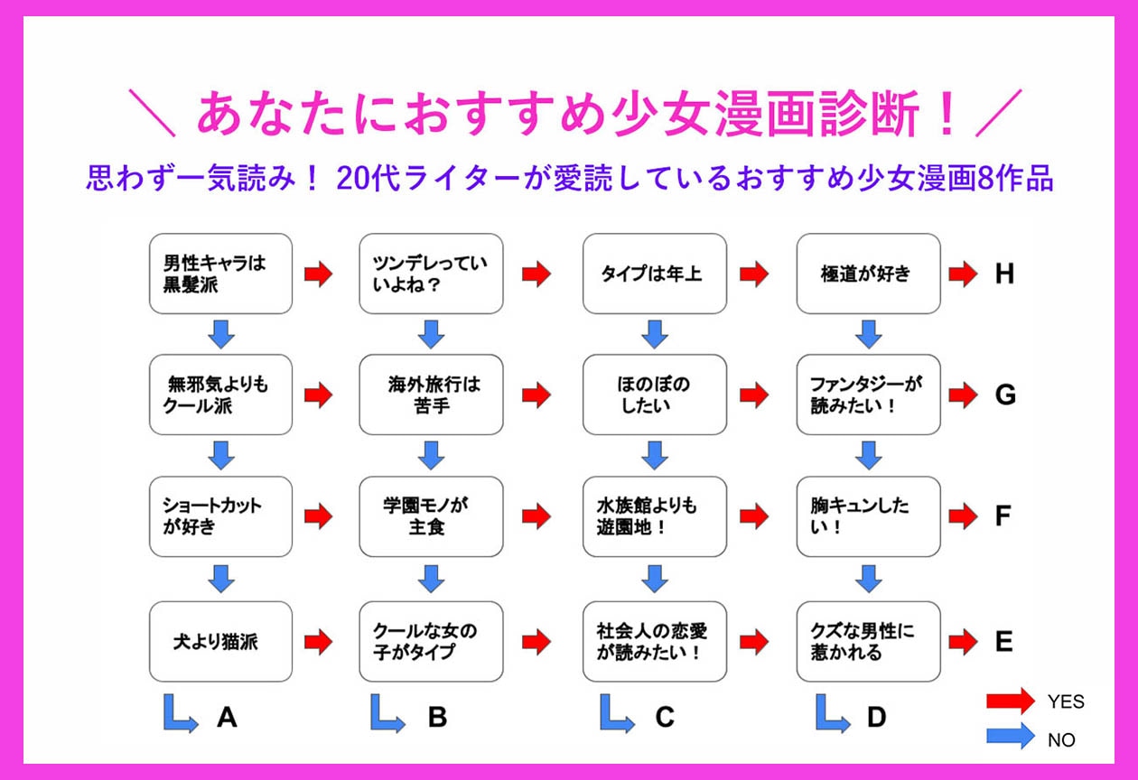 あなたにおすすめ少女漫画診断