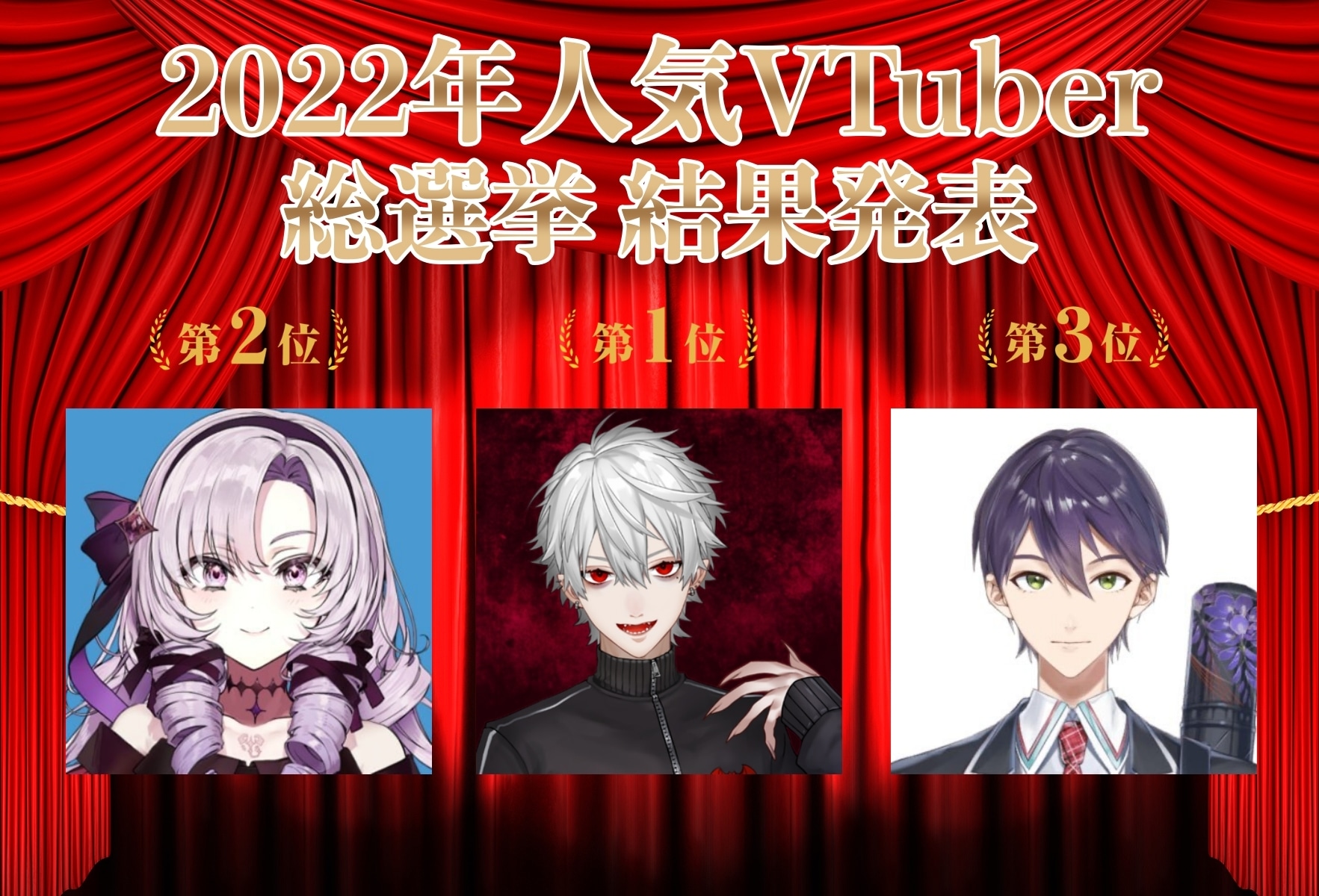 2022年VTuber人気アンケートランキング結果発表!