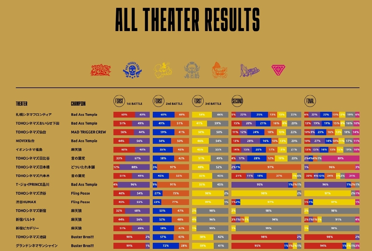 『ヒプムビ』「VOTING STATUS」がパワーアップ｜来場者特典第8弾も公開